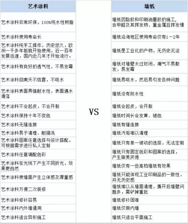 家居裝修為什么都在選用基路伯原裝進(jìn)口涂料？(圖4)